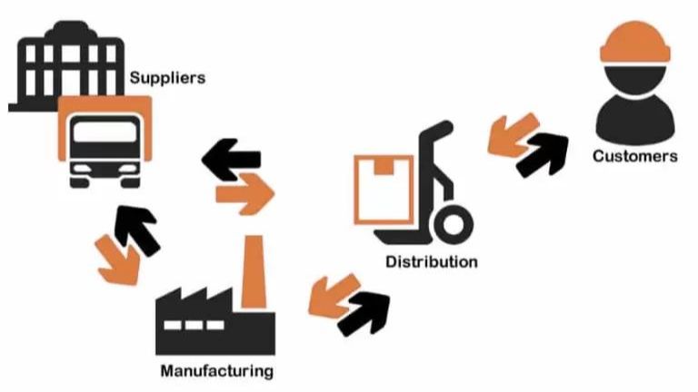 Why are there shortages in building materials?